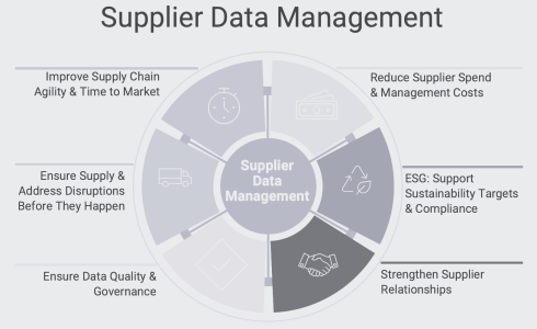 Suppliers Database